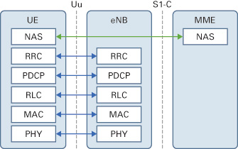 nas protocol massive ue simulation nas simulation features artiza nas protocol massive ue simulation nas simulation features artiza