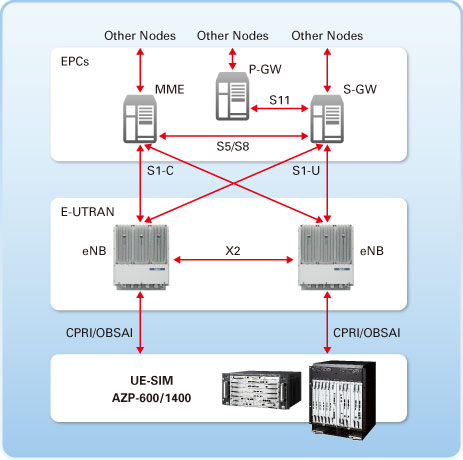 nas protocol massive ue simulation nas simulation features artiza nas protocol massive ue simulation nas simulation features artiza
