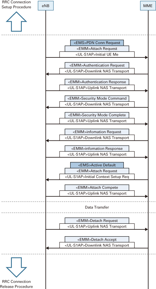 nas protocol massive ue simulation nas simulation features artiza nas protocol massive ue simulation nas simulation features artiza