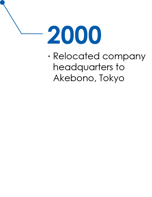 2000