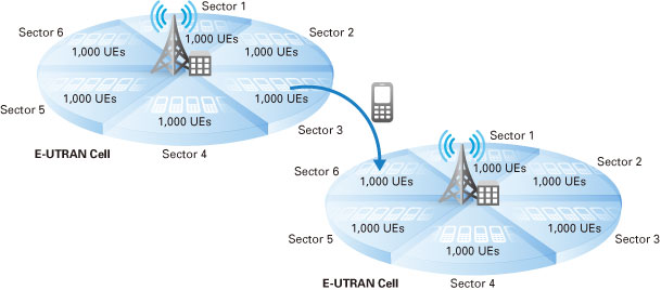 Massive UE Simulation: NAS Simulation Features | Artiza ... system block diagram example 